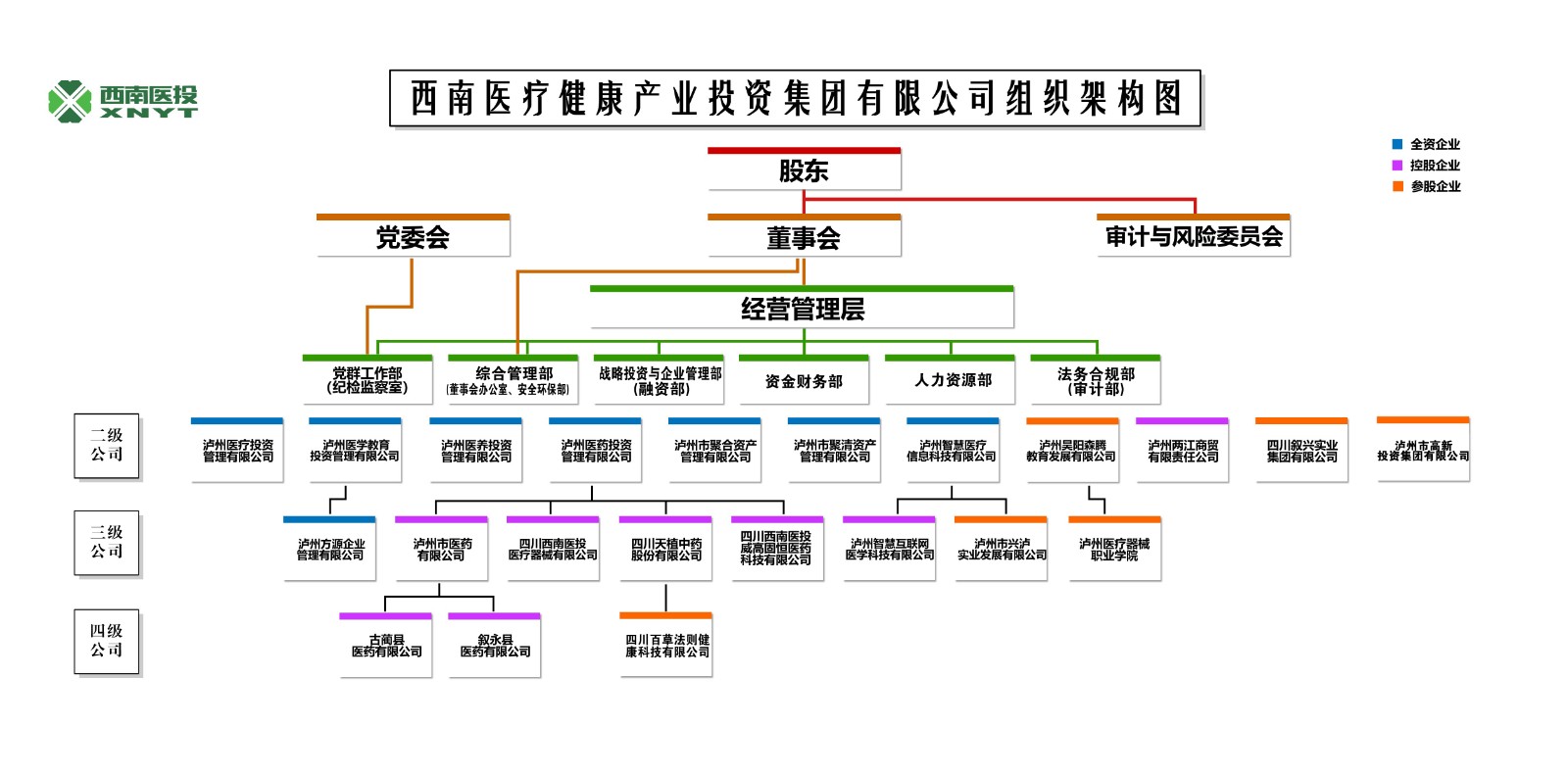 組織架構(gòu)圖.jpg